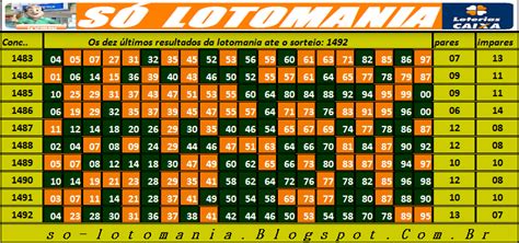 Últimos resultados da Lotomania 